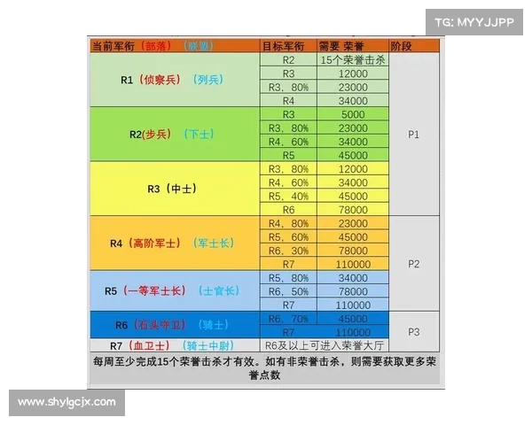 魔兽世界怀旧服：荣誉等级技能提升攻略